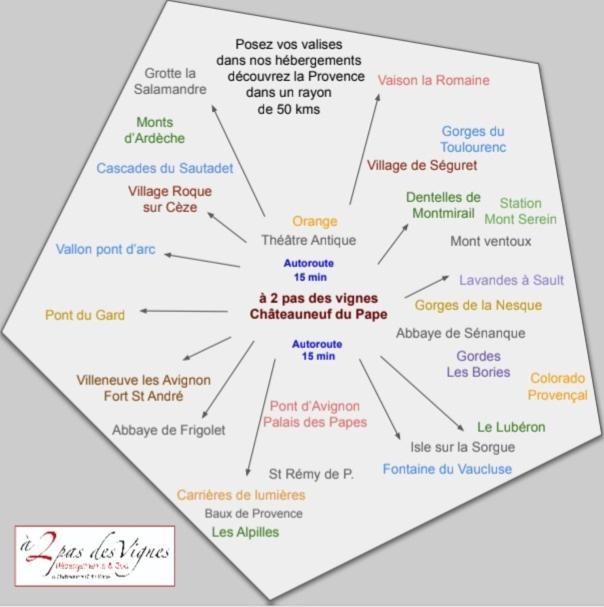 A 2 Pas Des Vignes, Hebergements Et Spa, Maison Numero 6, A Chateauneuf Du Pape 外观 照片